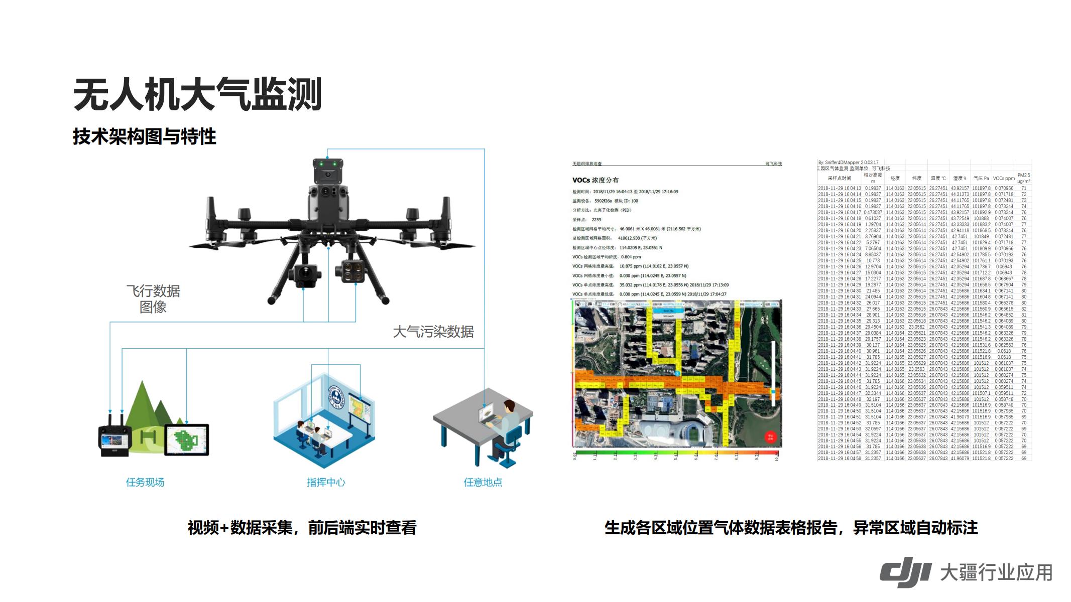 无人机环境保护解决方案-环保_10.jpg