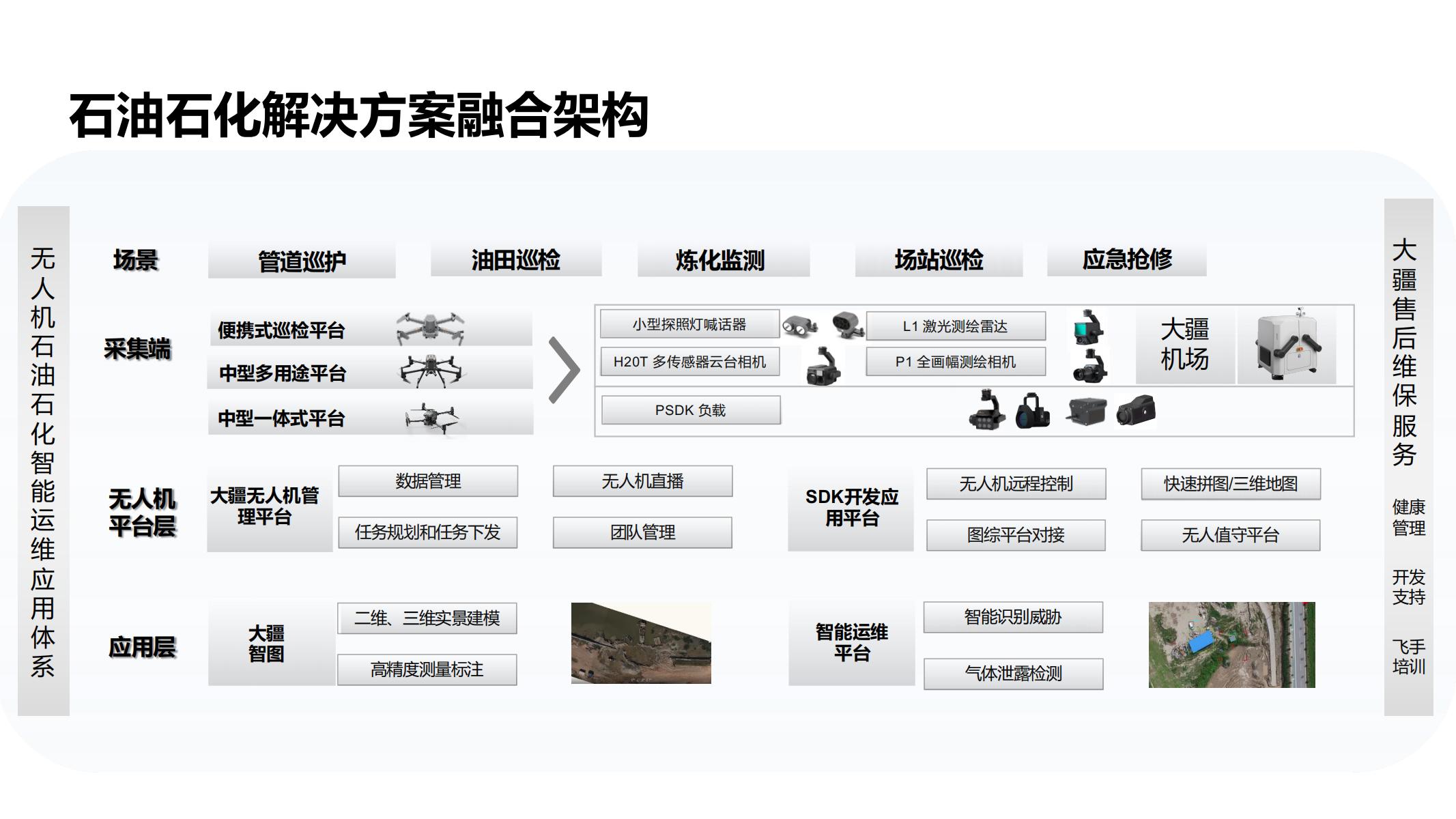 2022大疆油气应用解决方案-能源_02.jpg