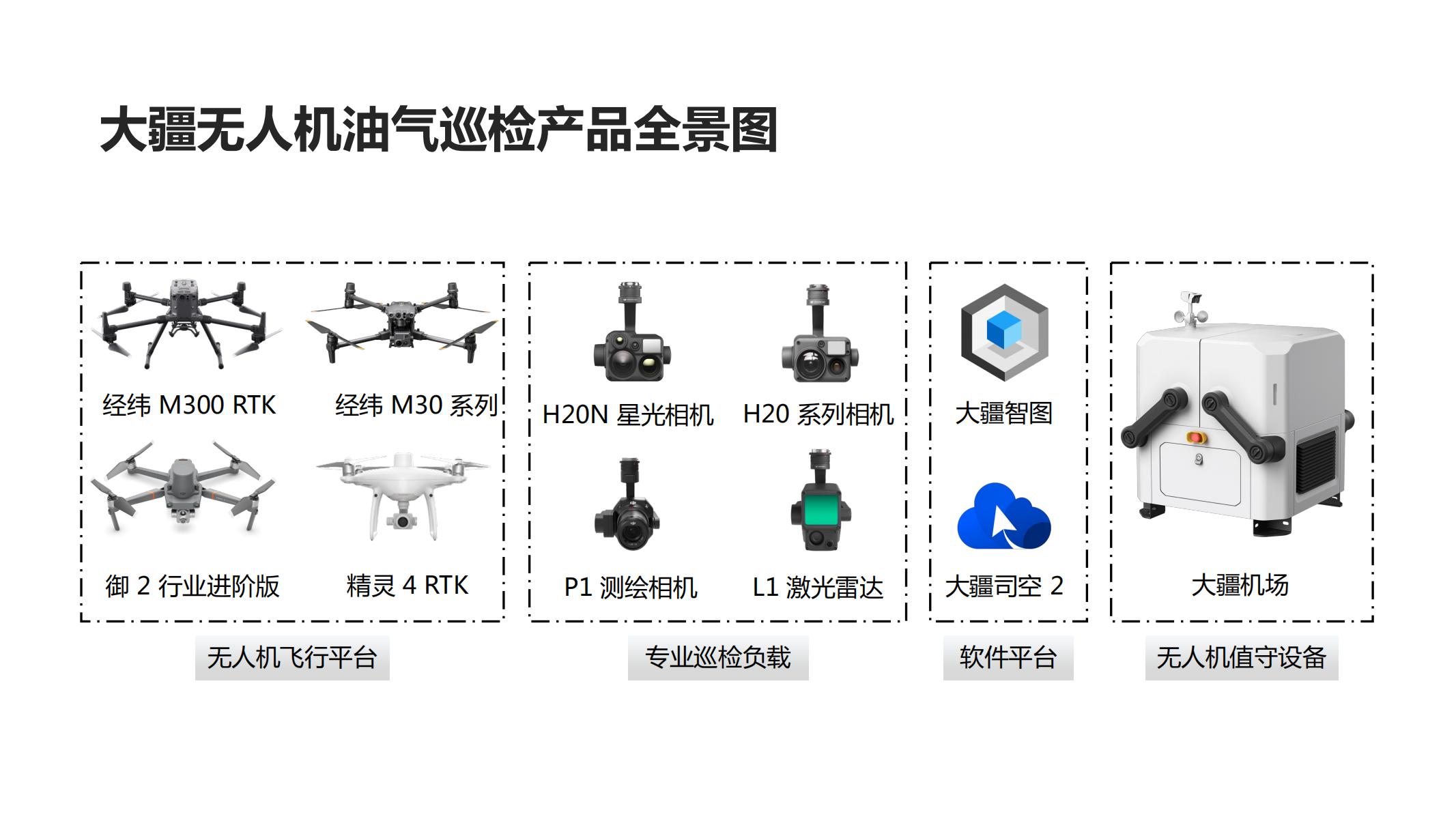 2022大疆油气应用解决方案-能源_03.jpg